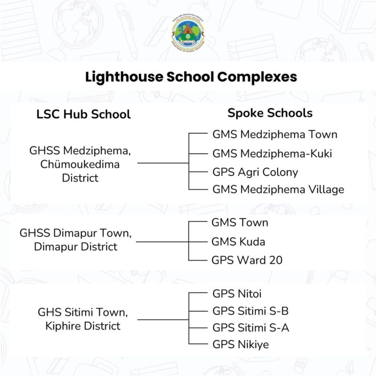 Designation of Hub and Spoke Schools