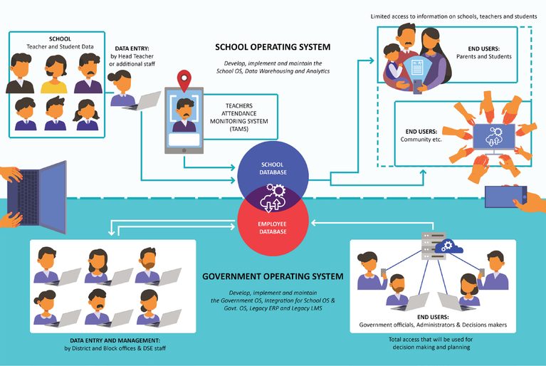 EDUCATION MANAGEMENT INFORMATION SYSTEM (EMIS)